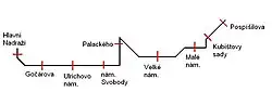 Schéma navrhované tramvajové trati od nádraží na Slezské Předměstí (poloha zastávek se současnými názvy orientační)
