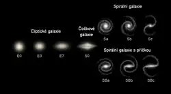 Tříramenný graf Hubbleovy klasifikace galaxií. M87 patří do ramene eliptických galaxií, druhé rameno patří spirálním galaxiím a třetí spirálním galaxiím s příčkou