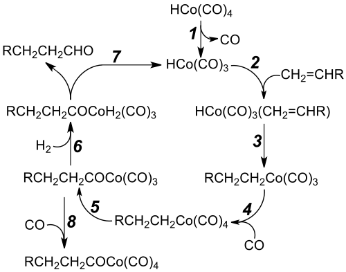 Mechanismus hydroformylační reakce