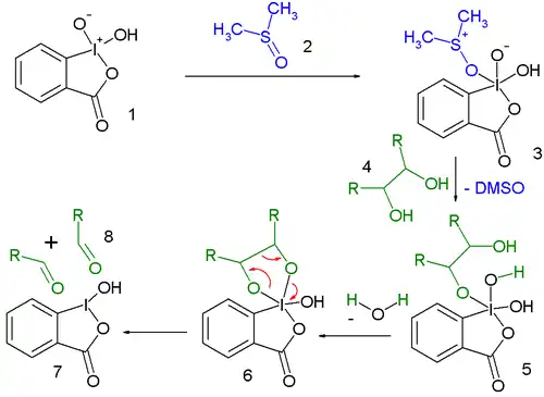 Mechanismus oxidačního štěpení vicinálních diolů