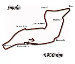 Trať od roku 1997