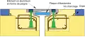 Hřebenový mostní závěr