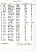 Seznam posádky (crew list) ze dne 18.03.1957