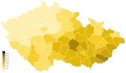 KDU-ČSL