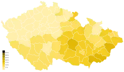 KDU-ČSL