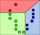 2. Objekty se přiradí nejbližším centroidům, čímž vznikne k shluků. Centroidy tak definují Voroného teselaci prostoru.