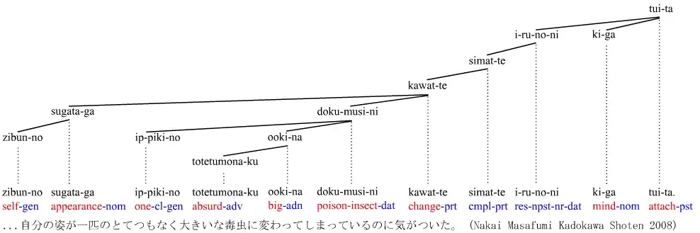 Metamorphosis-japonský