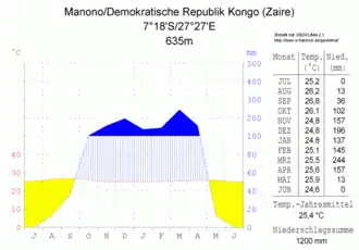 Manono
