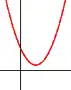x² − x + 1: Celá parabola je nad osou x.