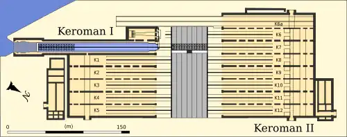 Keroman I a II