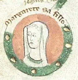 Portrét