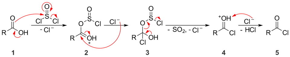 Mechanismus reakce karboxylové kyseliny s chloridem thionylu za vzniku acylchloridu