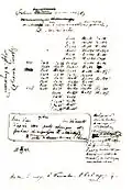 První řešení z roku 1869 s poznámkami ve francouzštině