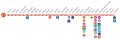 L1