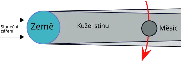 schema