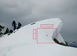 Na fotografii je mohutná převěj na horském hřebenu. Vlevo od ní jsou dvě osoby. Červenými čtverci místa popsaná v popisku fotografie