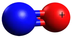 Model iontu