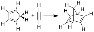 Příprava norbornadienu