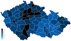 ODS