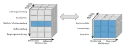 OLAP-functionalities