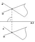 Obr.3