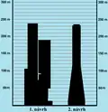 První dva zamítnuté návrhy Ostrava Tower.