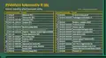 Nejvýznamnější místa prvního přidělení lokomotiv R IIIc v letech 1917–1918