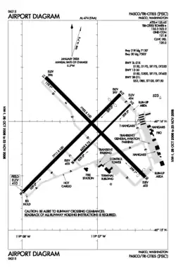 Diagram letiště.