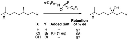 Hydroxylace neaktivovaných alkanů perfluorovanými oxaziridiny