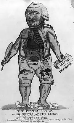 Karikatura Philipa Thicknesse z  roku 1790