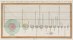 Výsečové grafy ze „Statistického breviáře“ Williama Playfaira, 1801
