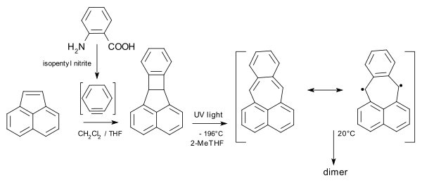 Příprava pleiadenu