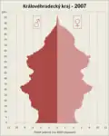 Královéhradecký