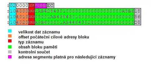 Intel HEX