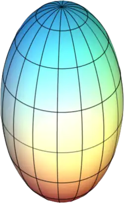 Elipsoid