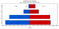 Rodinný stav obyvatel obce Chodov roku 2011