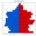 Věková struktura obyvatel obce Kunín roku 2011