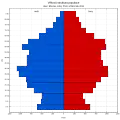 Věková struktura obyvatel roku 2011