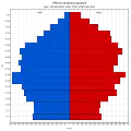 Věková struktura obyvatel roku 2011