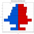 Věková struktura Církve řeckokatolické v České republice roku 2011
