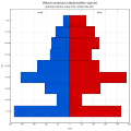 Věková struktura Jednoty bratrské v České republice, 2011