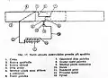 Schéma funkce P27