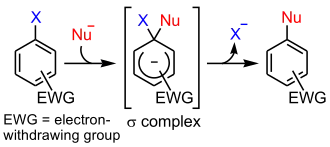 SNAr mechanismus