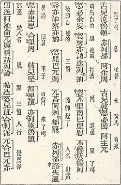 Čínské vydání Tajné kroniky Mongolů z roku 1908