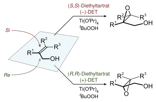 Sharplessova epoxidace