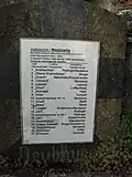 Jména zemřelých