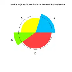 Varianta polárního grafu navržená Drorem Feitelsonem