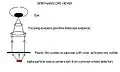 Schema přístroje