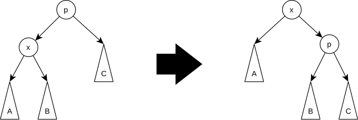 Rotace zig-left