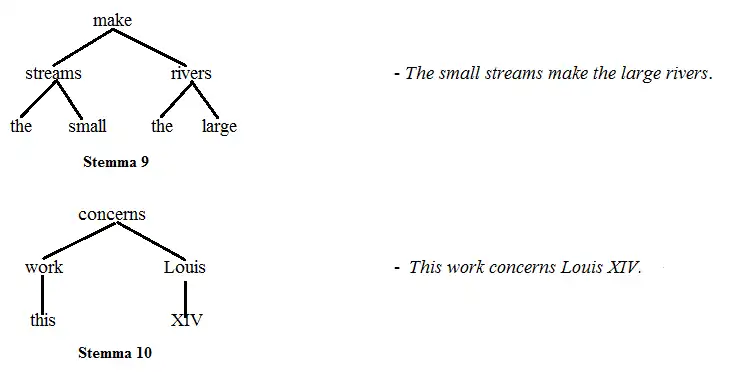 Stemmata 1.1